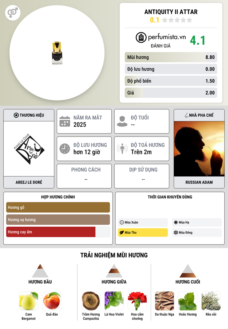 Thông tin chi tiết Antiquity II Attar