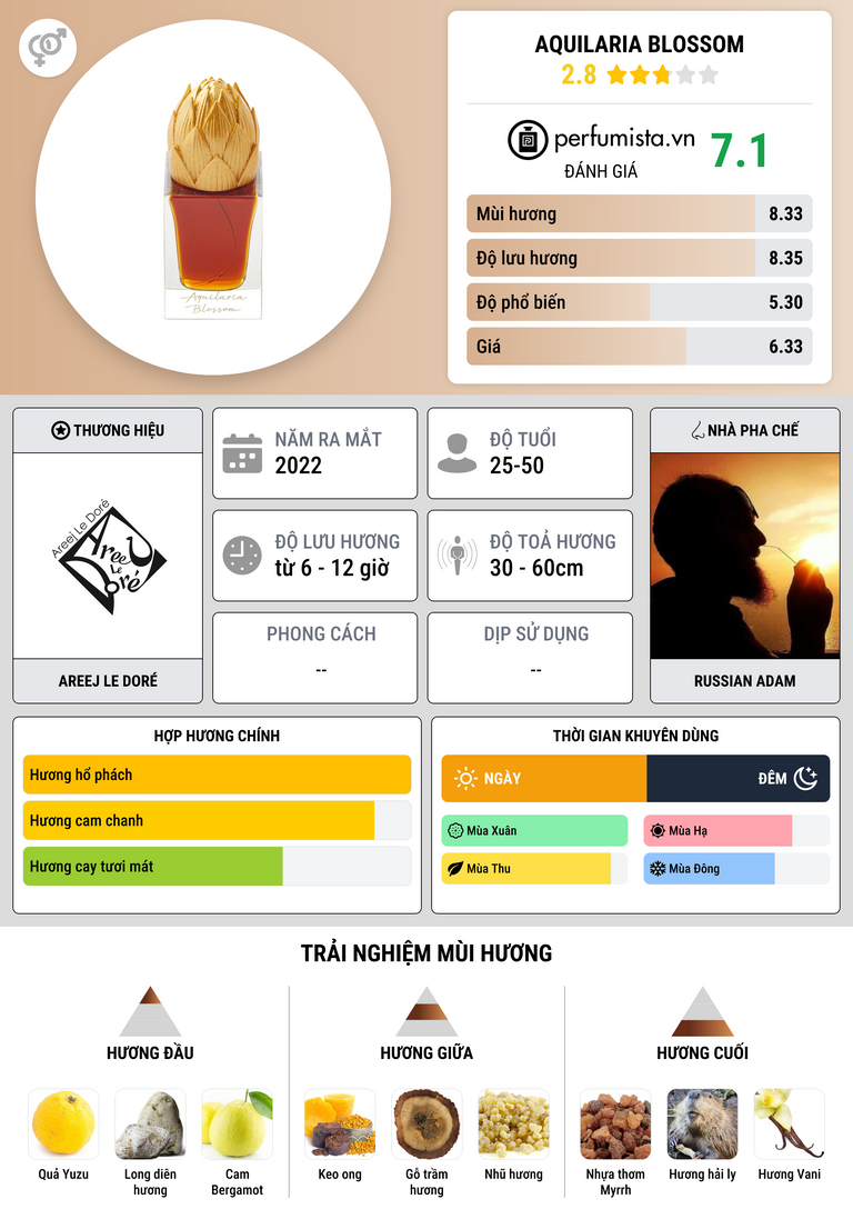 Thông tin chi tiết Aquilaria Blossom