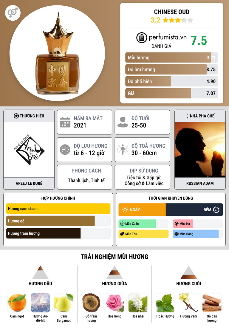 Thông tin chi tiết Chinese Oud