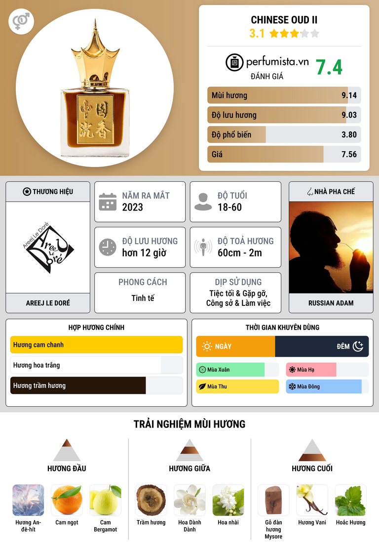 Thông tin chi tiết Chinese Oud II