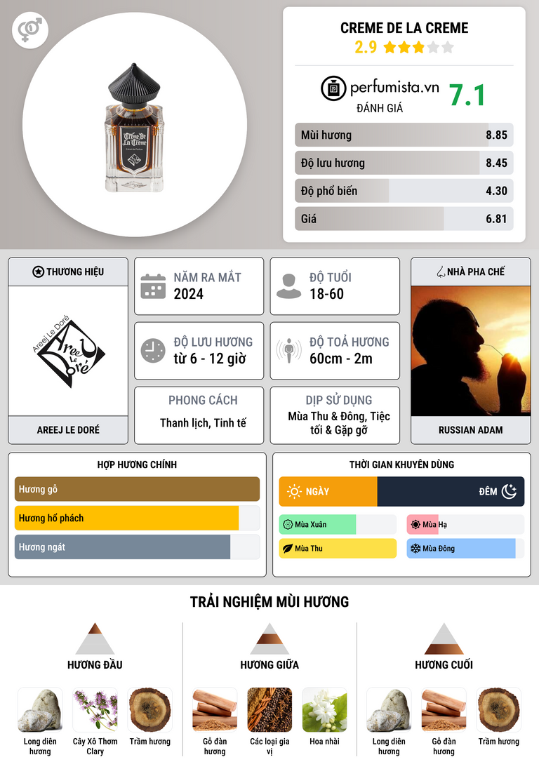 Thông tin chi tiết Creme de la Creme