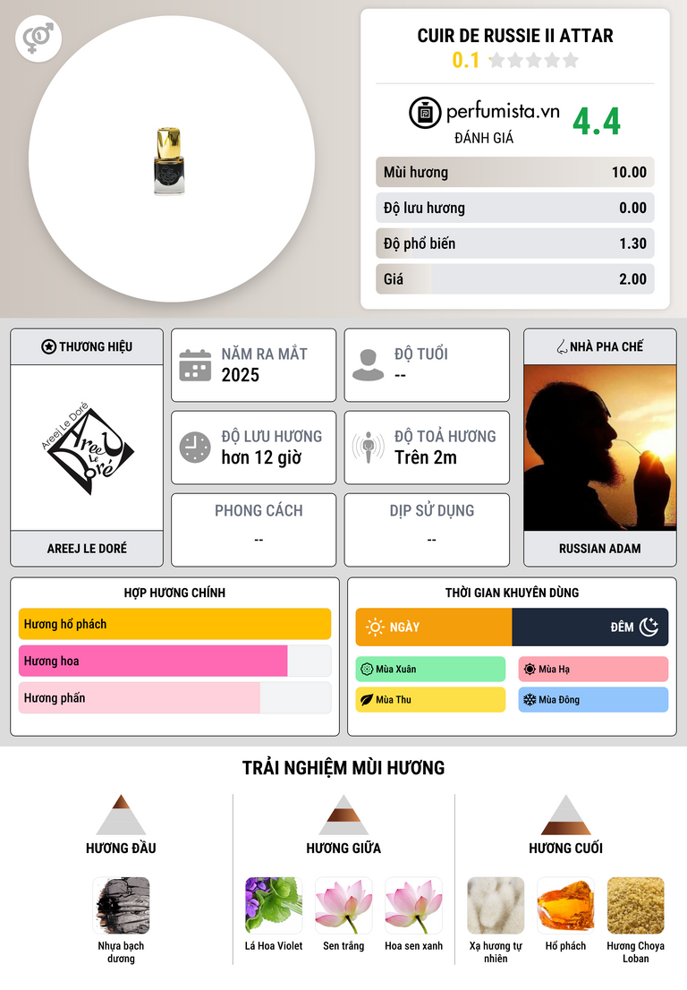 Thông tin chi tiết Cuir de Russie II Attar