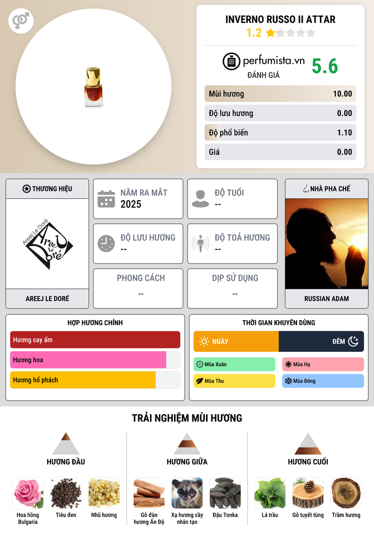 Thông tin chi tiết Inverno Russo II Attar