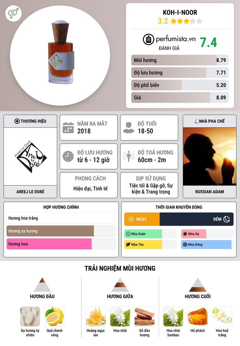 Thông tin chi tiết Koh-i-Noor