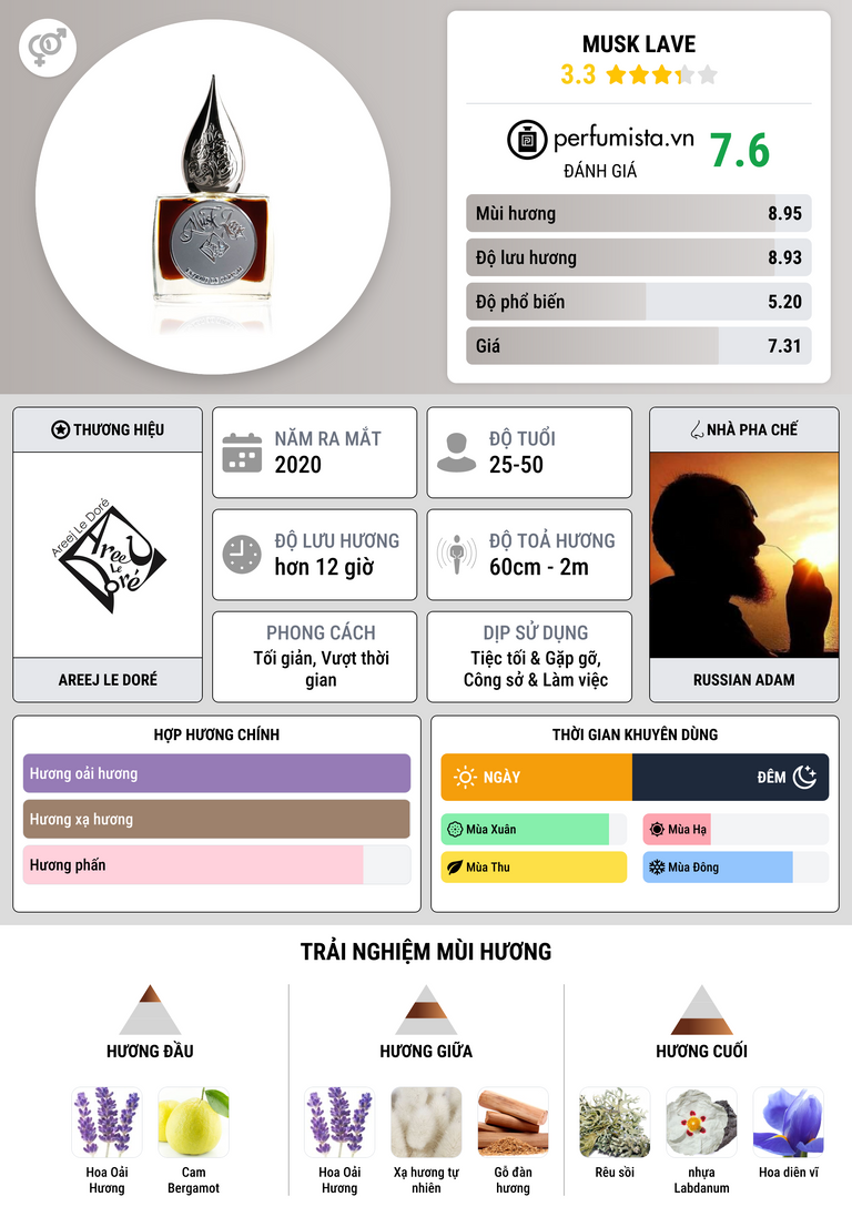 Thông tin chi tiết Musk Lave