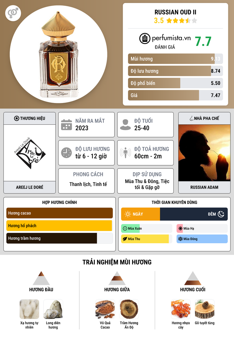 Thông tin chi tiết Russian Oud II