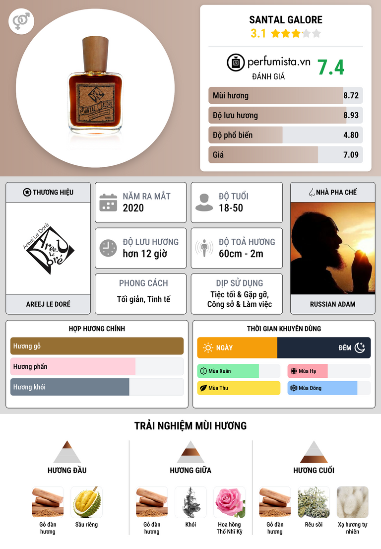 Thông tin chi tiết Santal Galore