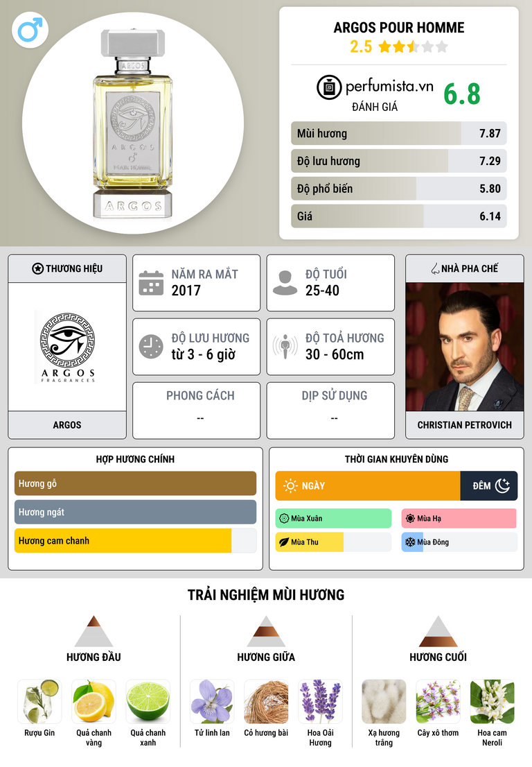 Thông tin chi tiết Argos Pour Homme