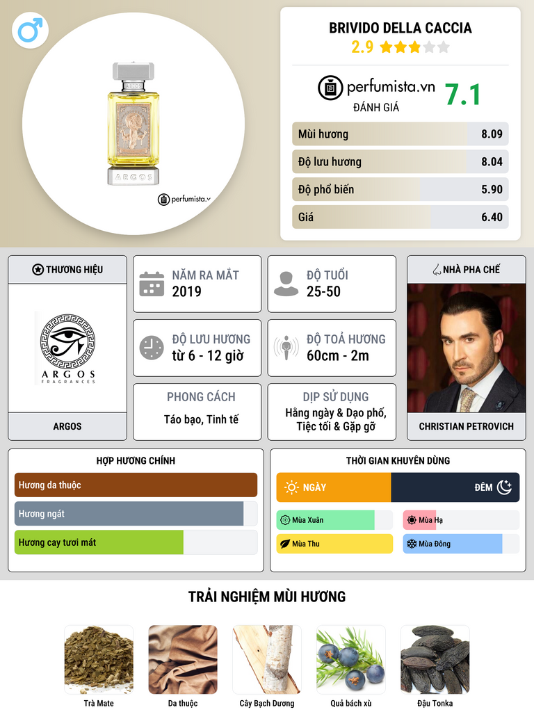 Thông tin chi tiết Brivido Della Caccia