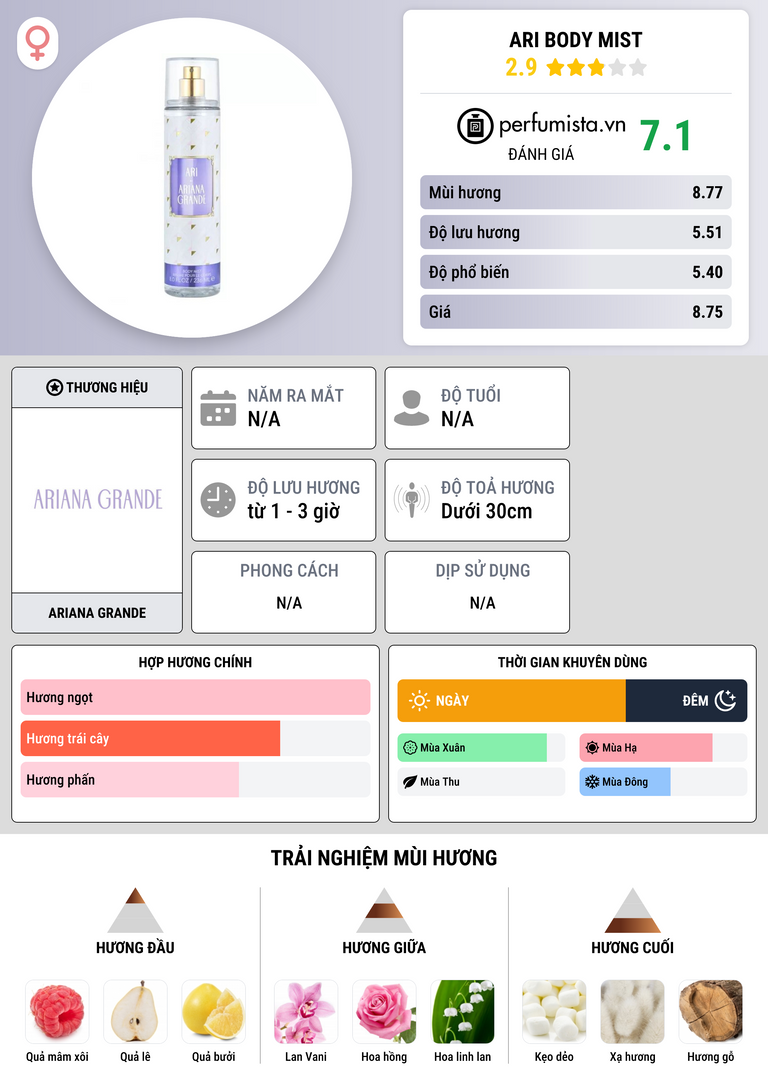 Thông tin chi tiết ARI Body Mist