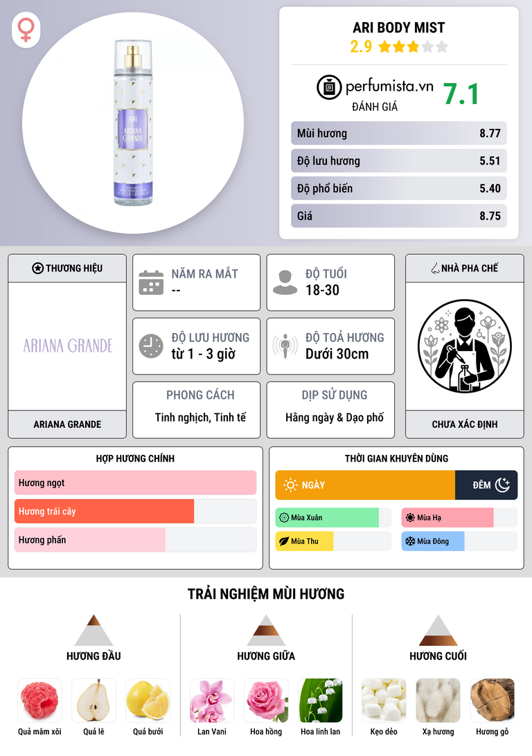 Thông tin chi tiết ARI Body Mist