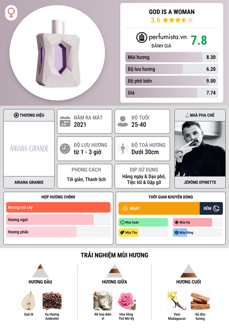 Thông tin chi tiết God Is A Woman