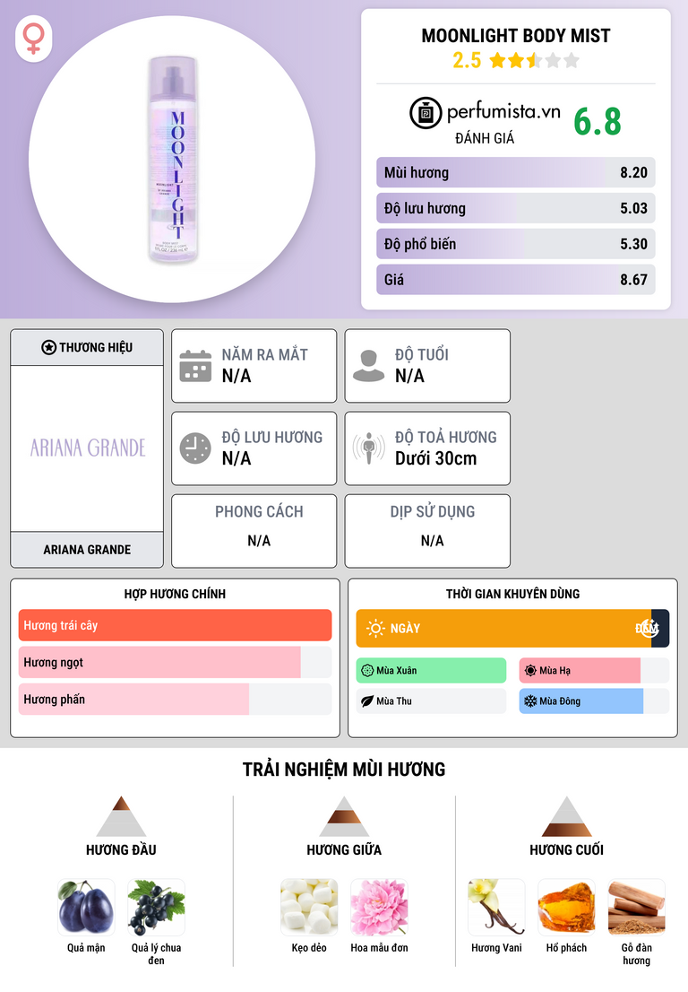 Thông tin chi tiết Moonlight Body Mist