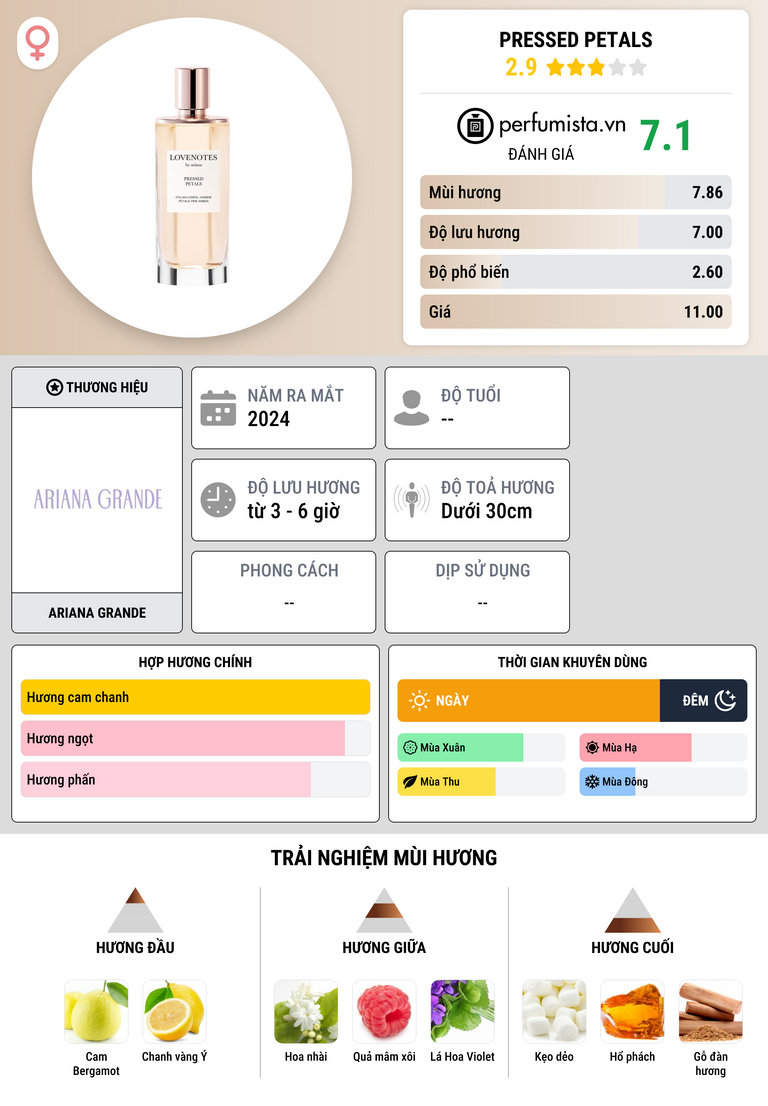 Thông tin chi tiết Pressed Petals