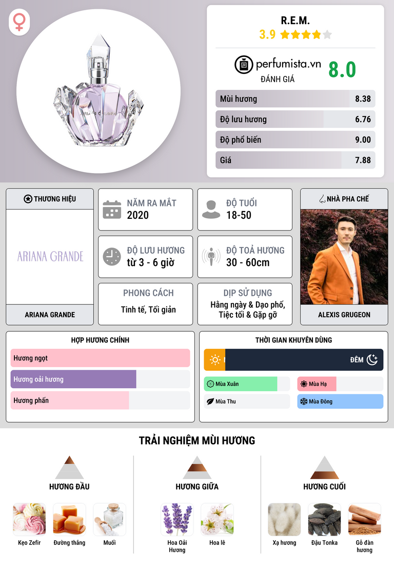 Thông tin chi tiết R.E.M.