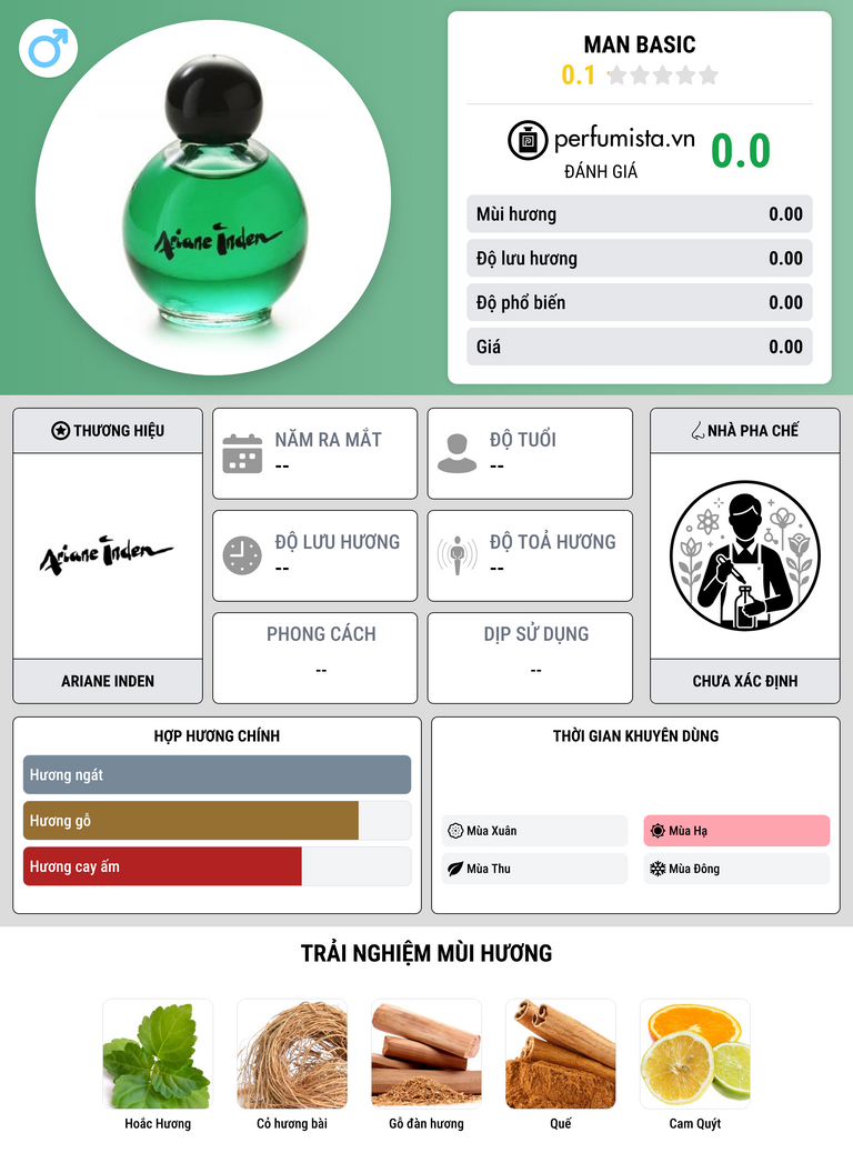 Thông tin chi tiết Man Basic