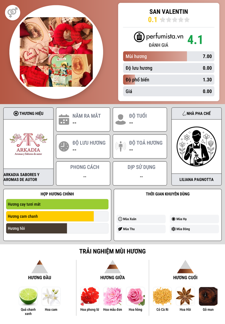 Thông tin chi tiết San Valentin