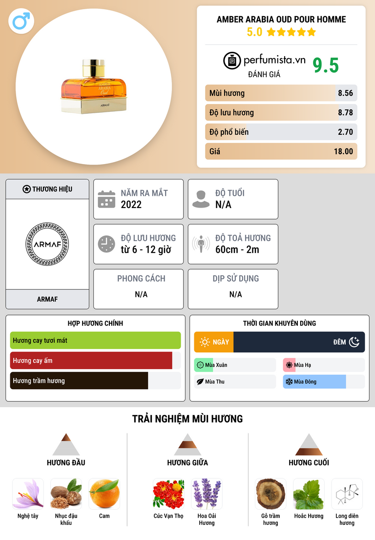 Thông tin chi tiết Amber Arabia Oud Pour Homme