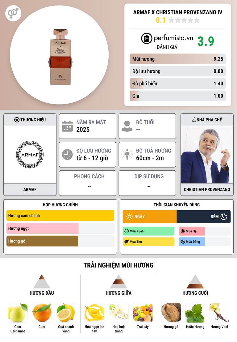 Thông tin chi tiết ARMAF X Christian Provenzano IV