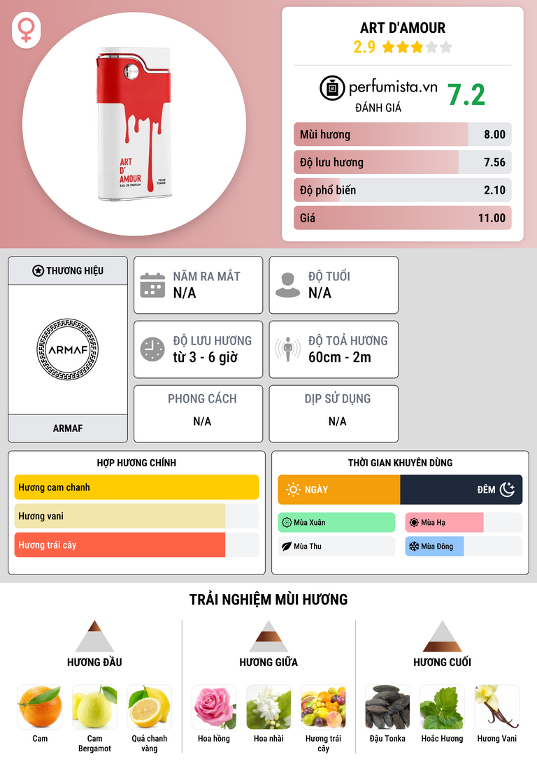 Thông tin chi tiết Art d'Amour