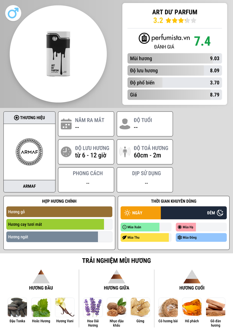 Thông tin chi tiết Art Du' Parfum