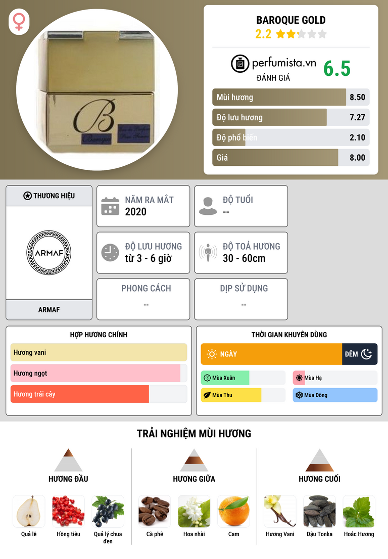 Thông tin chi tiết Baroque Gold