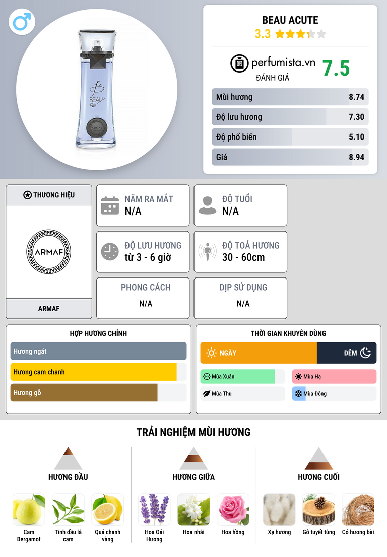 Thông tin chi tiết Beau Acute