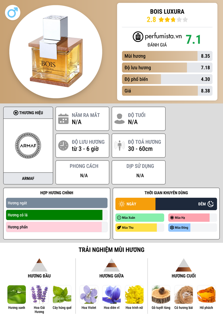 Thông tin chi tiết Bois Luxura