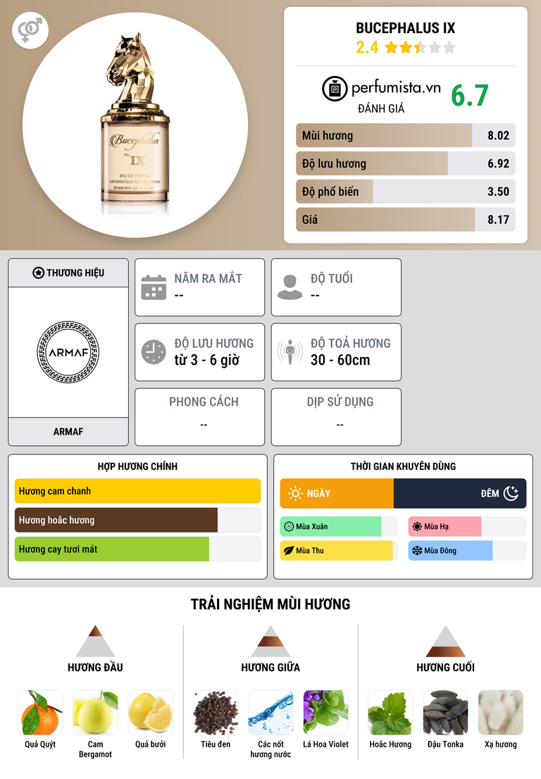 Thông tin chi tiết Bucephalus IX