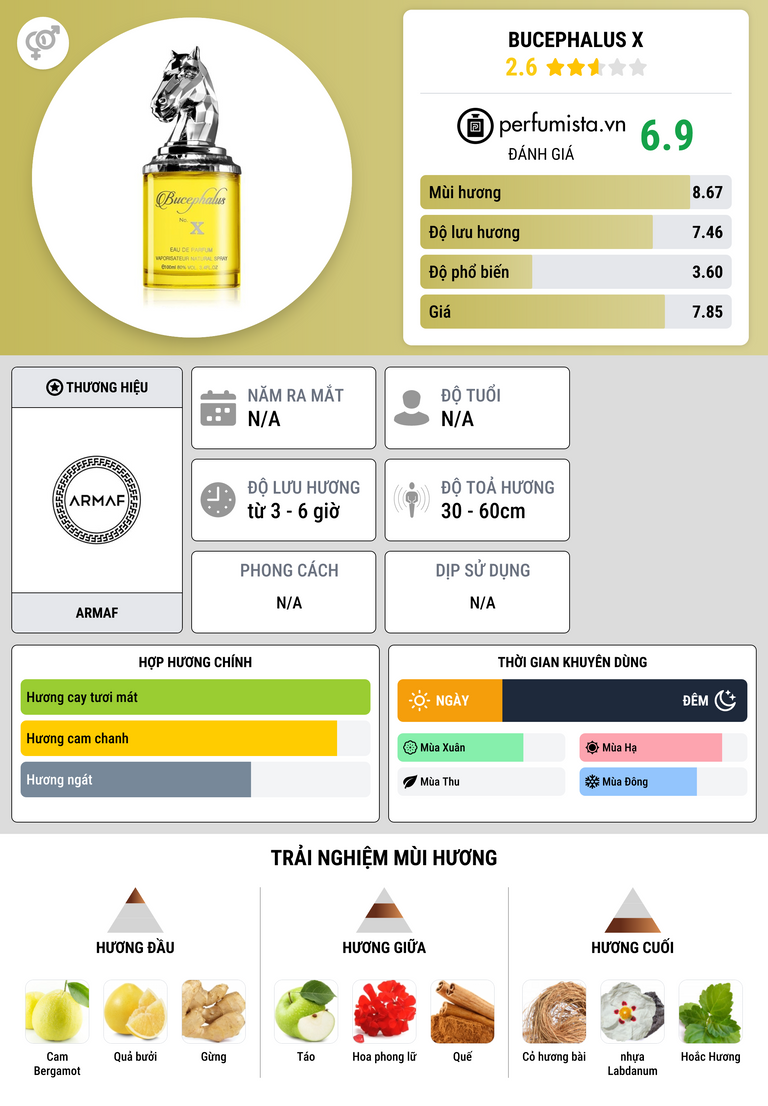 Thông tin chi tiết Bucephalus X