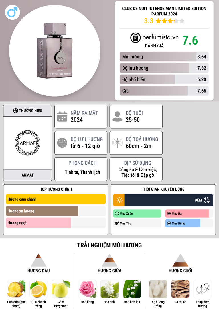 Thông tin chi tiết Club de Nuit Intense Man Limited Edition Parfum 2024