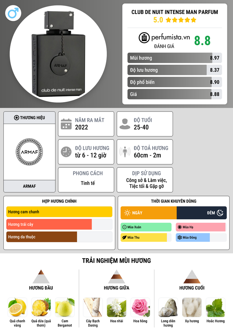 Thông tin chi tiết Club de Nuit Intense Man Parfum