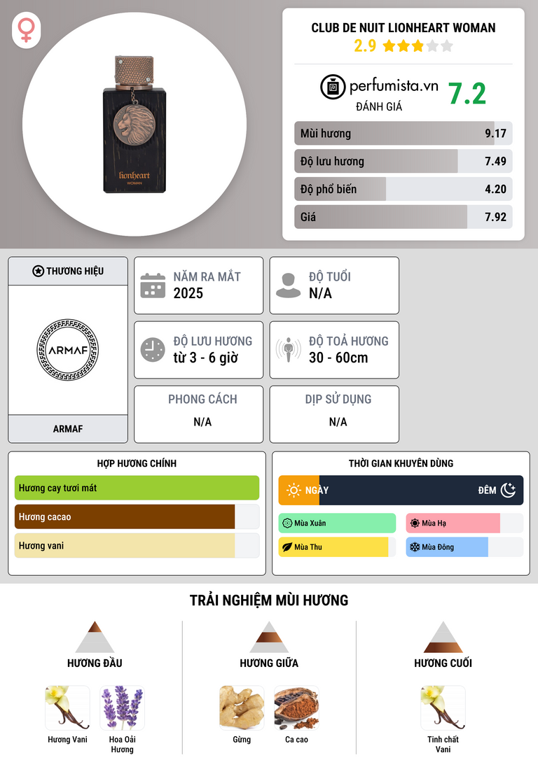 Thông tin chi tiết Club De Nuit Lionheart Woman