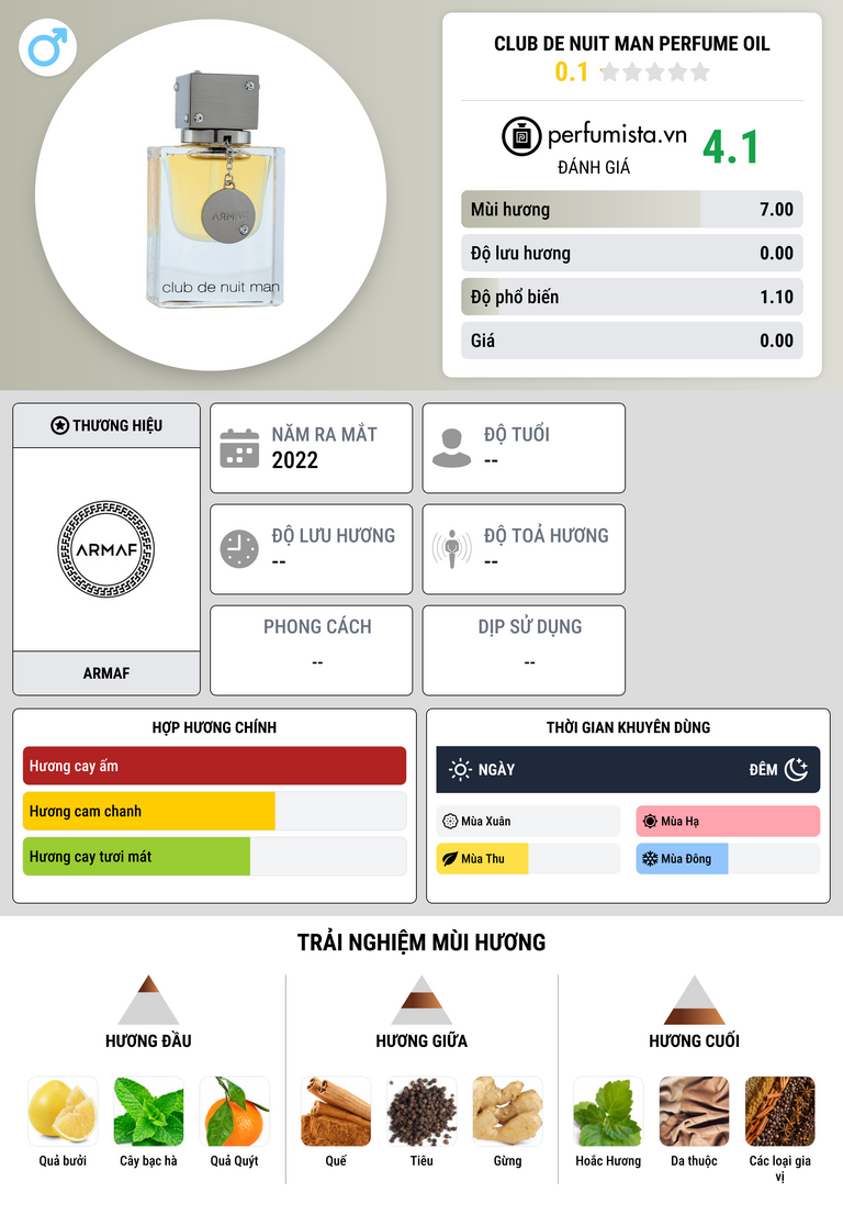 Thông tin chi tiết Club De Nuit Man Perfume Oil