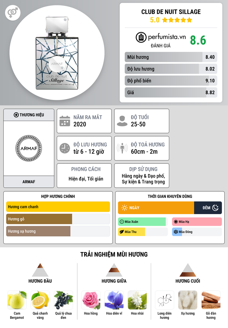 Thông tin chi tiết Club de Nuit Sillage