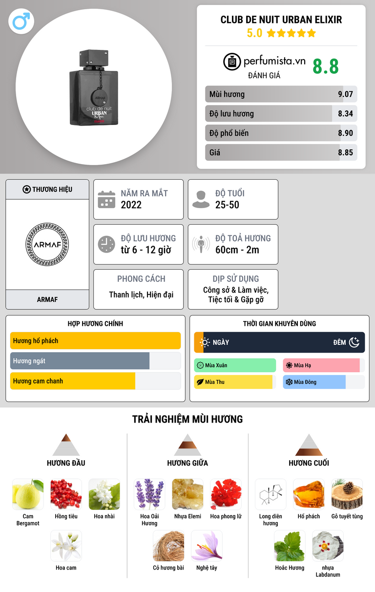 Thông tin chi tiết Club De Nuit Urban Elixir