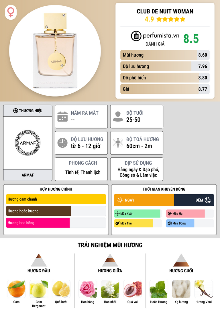 Thông tin chi tiết Club de Nuit Woman