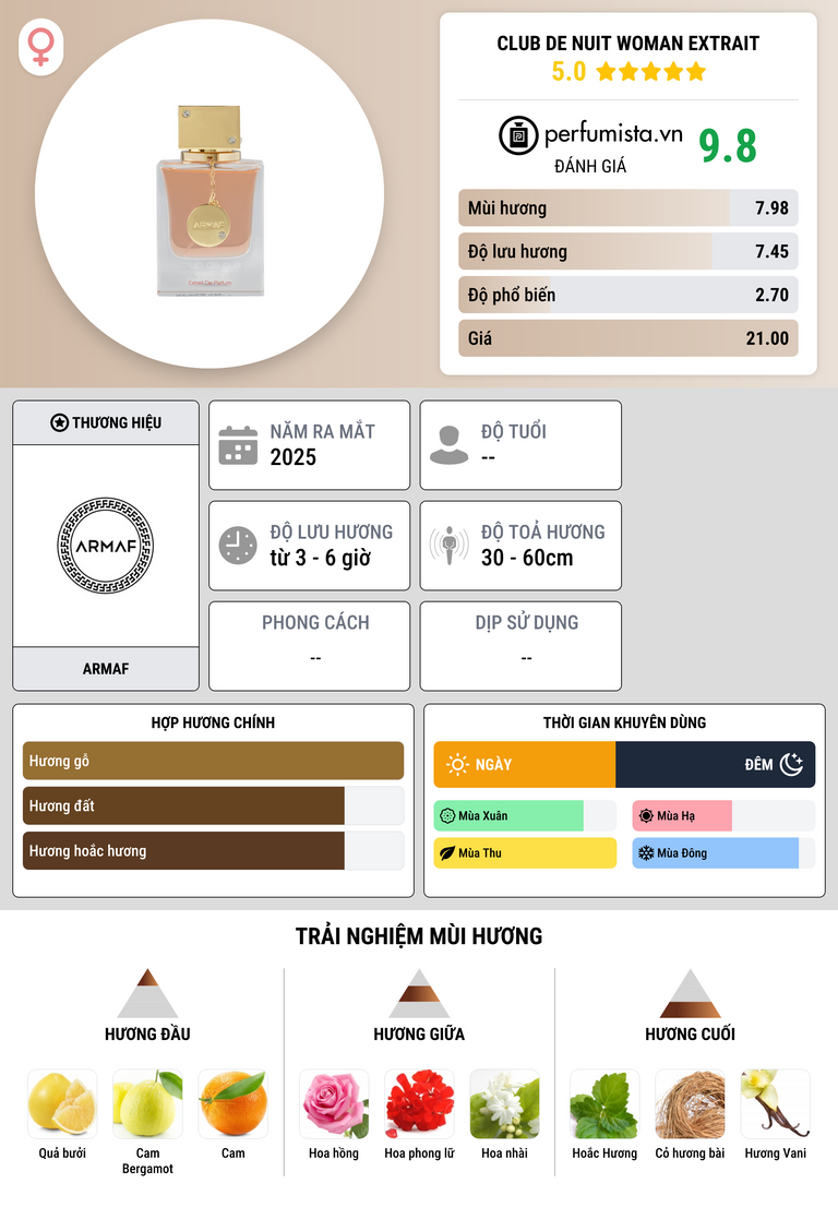 Thông tin chi tiết Club De Nuit Woman Extrait