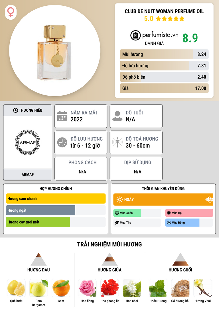 Thông tin chi tiết Club De Nuit Woman Perfume Oil