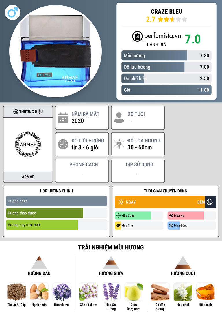 Thông tin chi tiết Craze Bleu