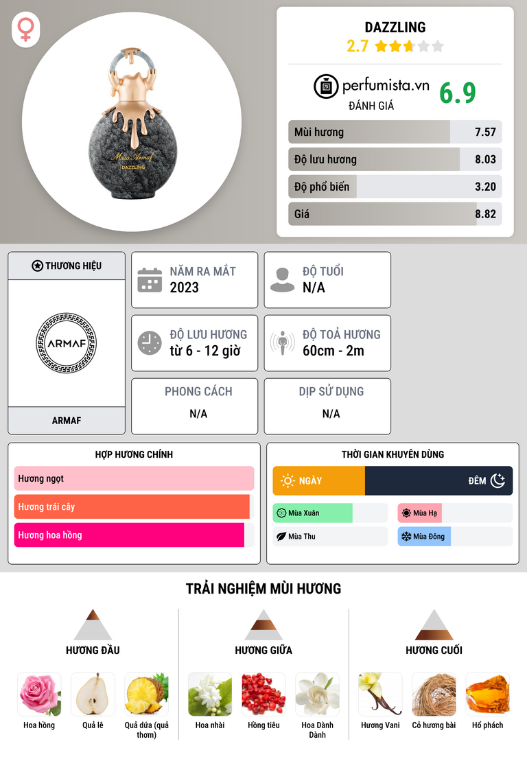 Thông tin chi tiết Dazzling