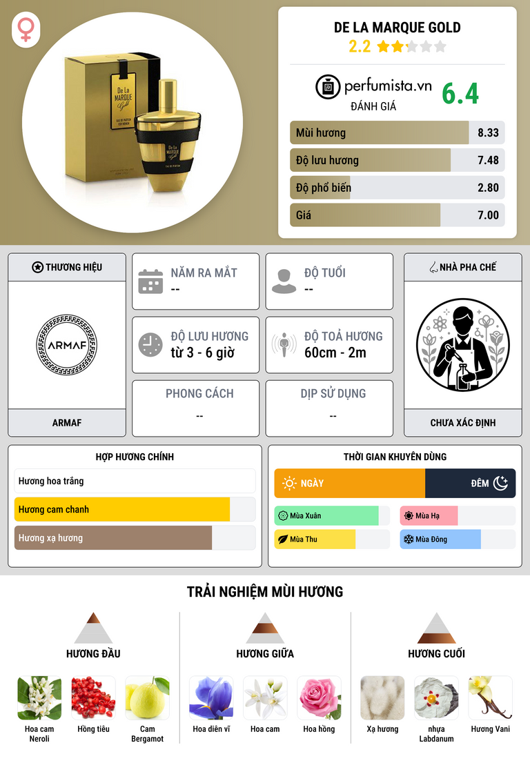 Thông tin chi tiết De La Marque Gold