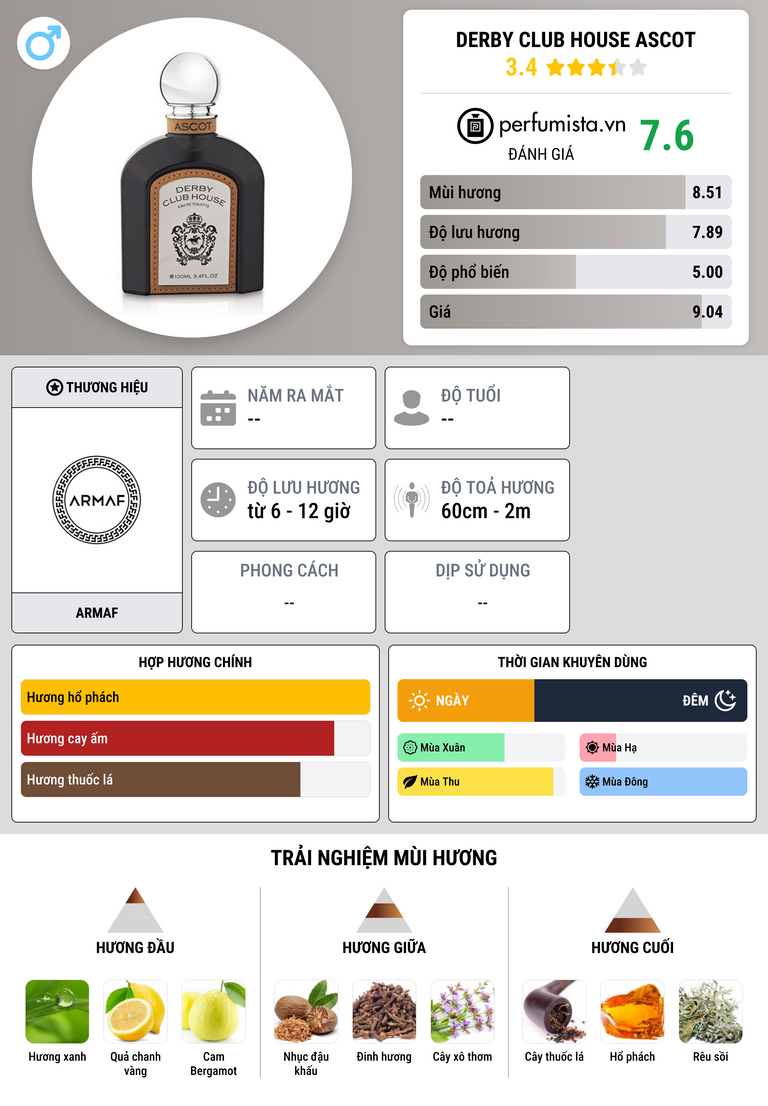Thông tin chi tiết Derby Club House Ascot