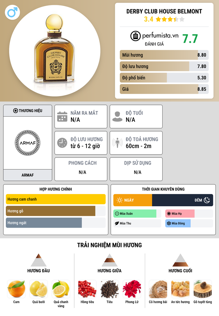 Thông tin chi tiết Derby Club House Belmont