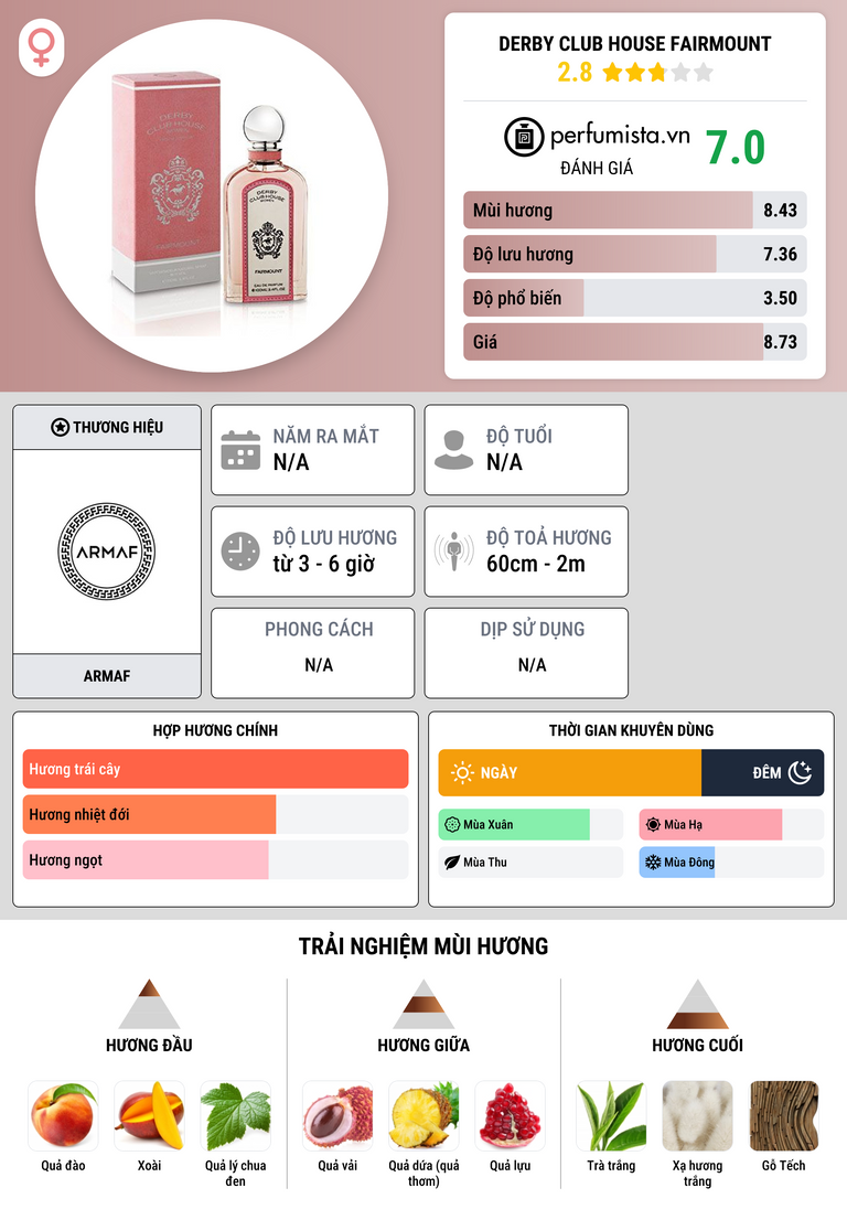 Thông tin chi tiết Derby Club House Fairmount