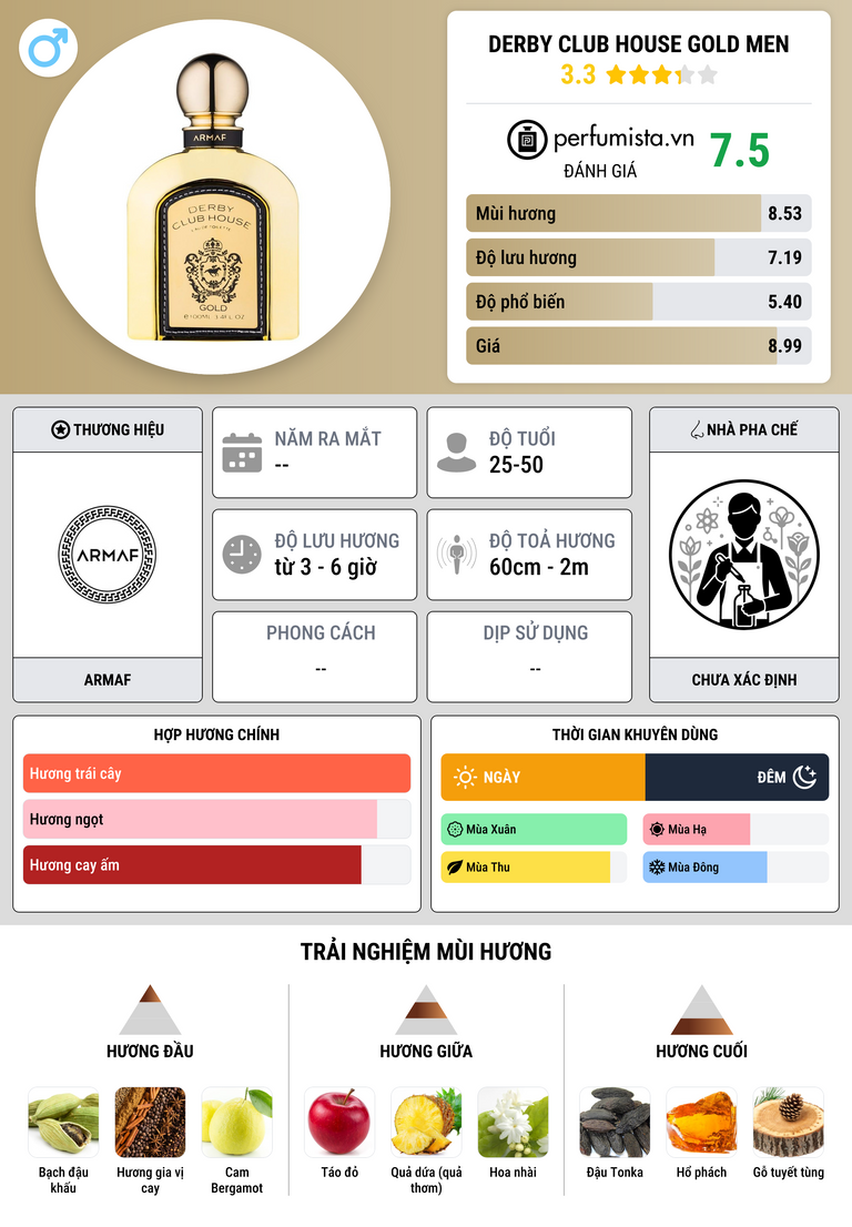 Thông tin chi tiết Derby Club House Gold Men