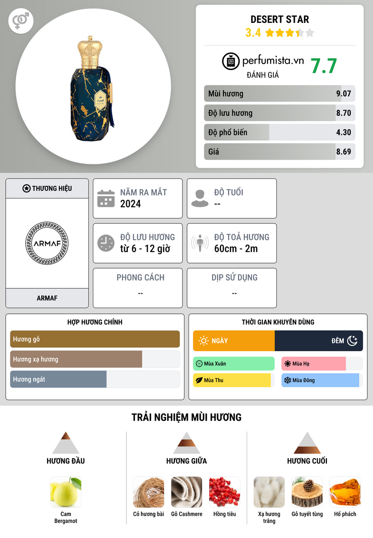 Thông tin chi tiết Desert Star