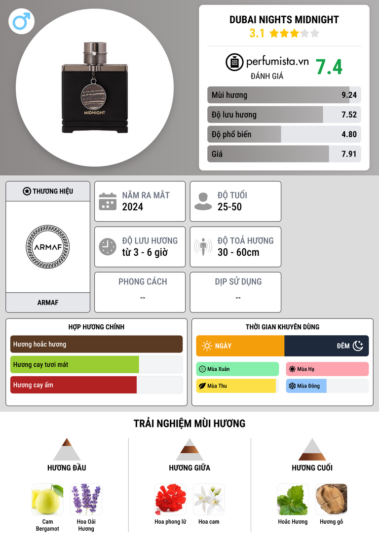 Thông tin chi tiết Dubai Nights Midnight