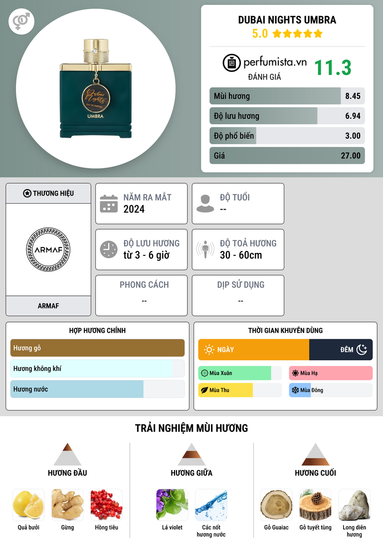 Thông tin chi tiết Dubai Nights Umbra