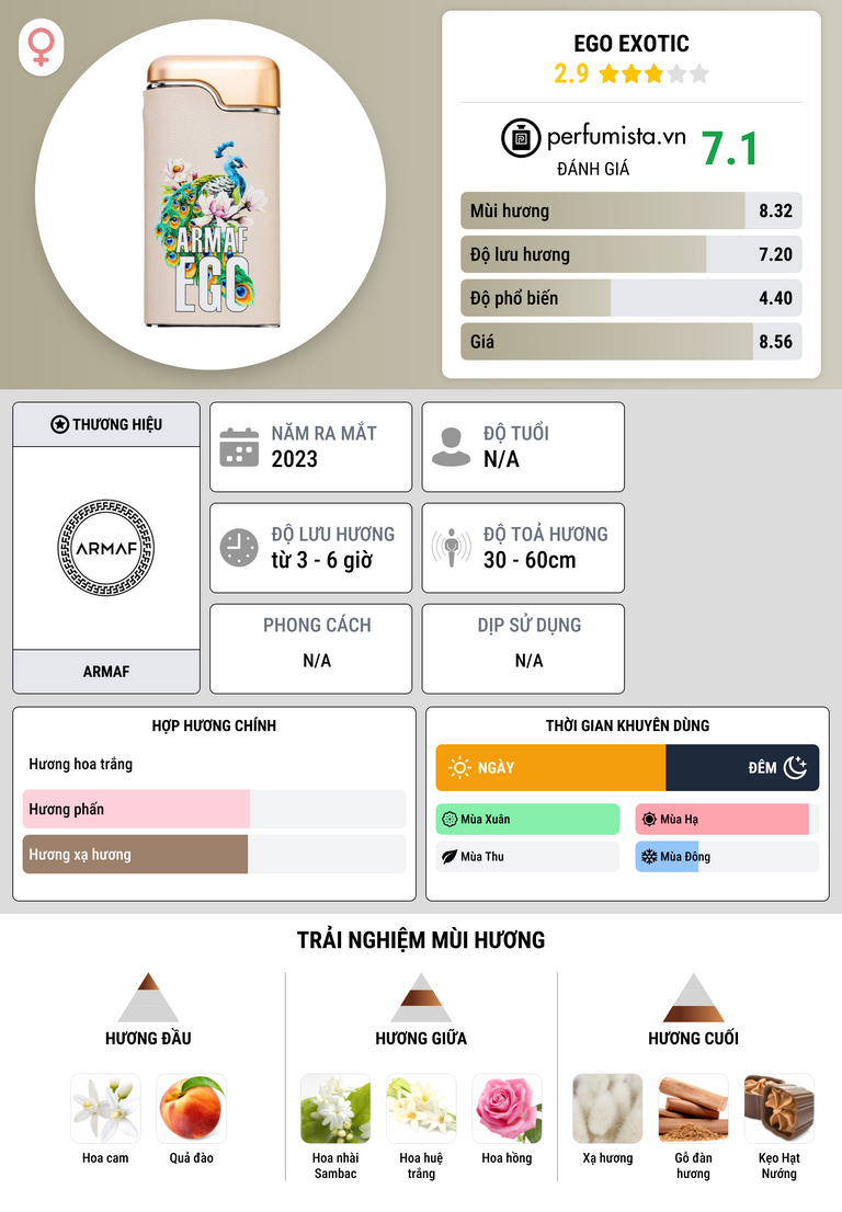 Thông tin chi tiết Ego Exotic